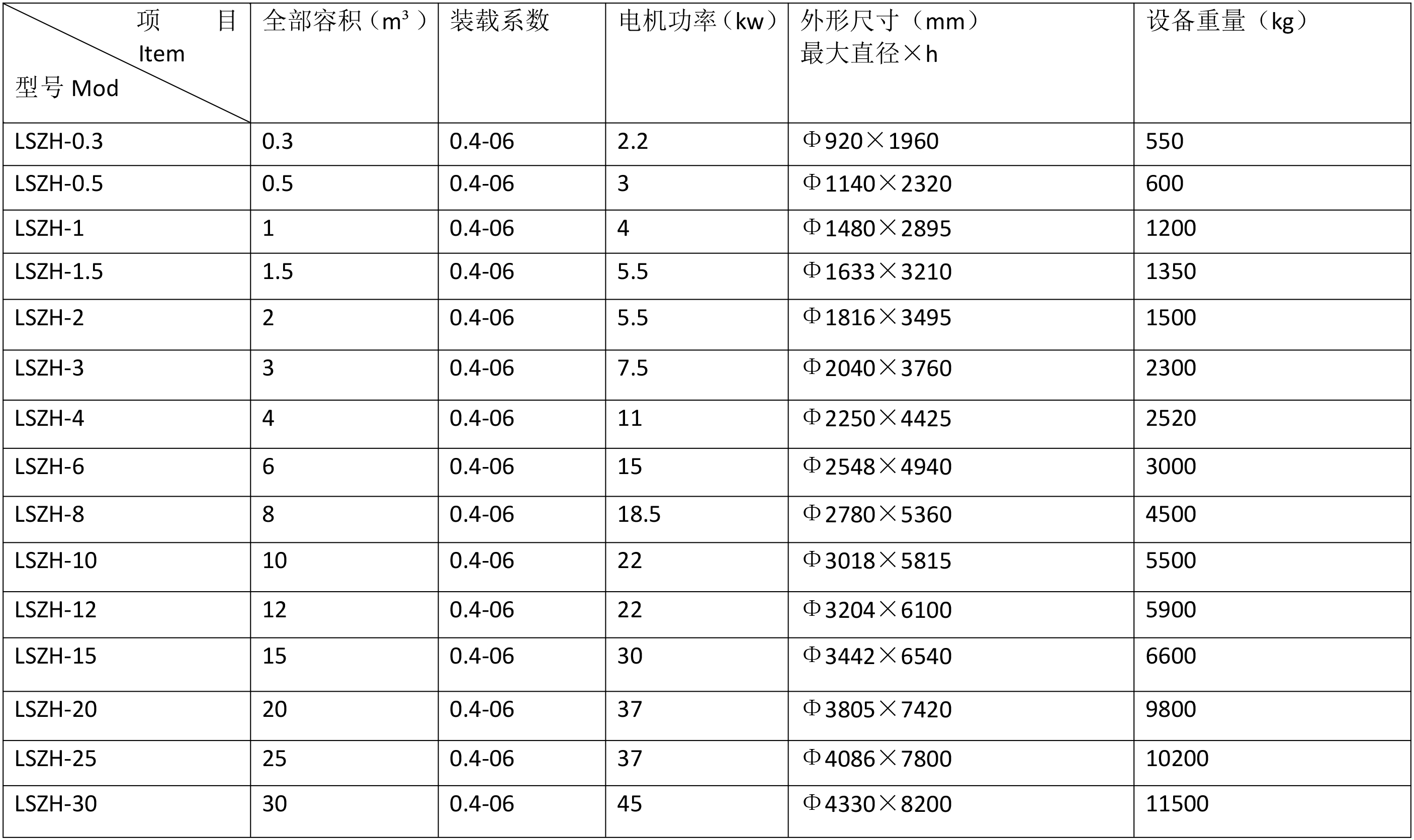 技術參數-1