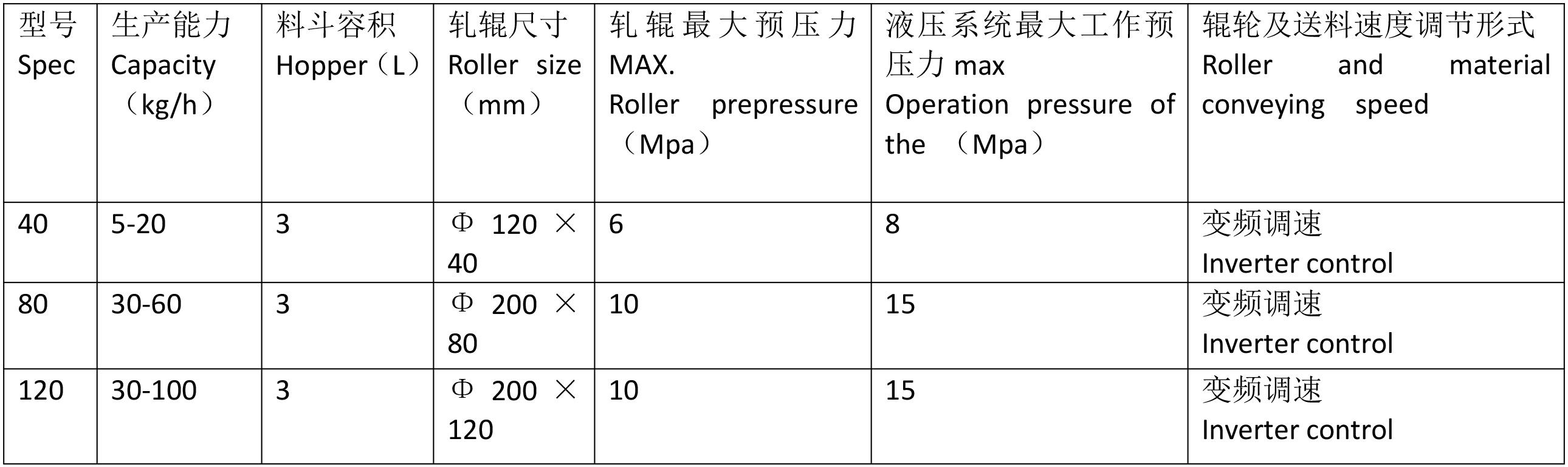 技術參數