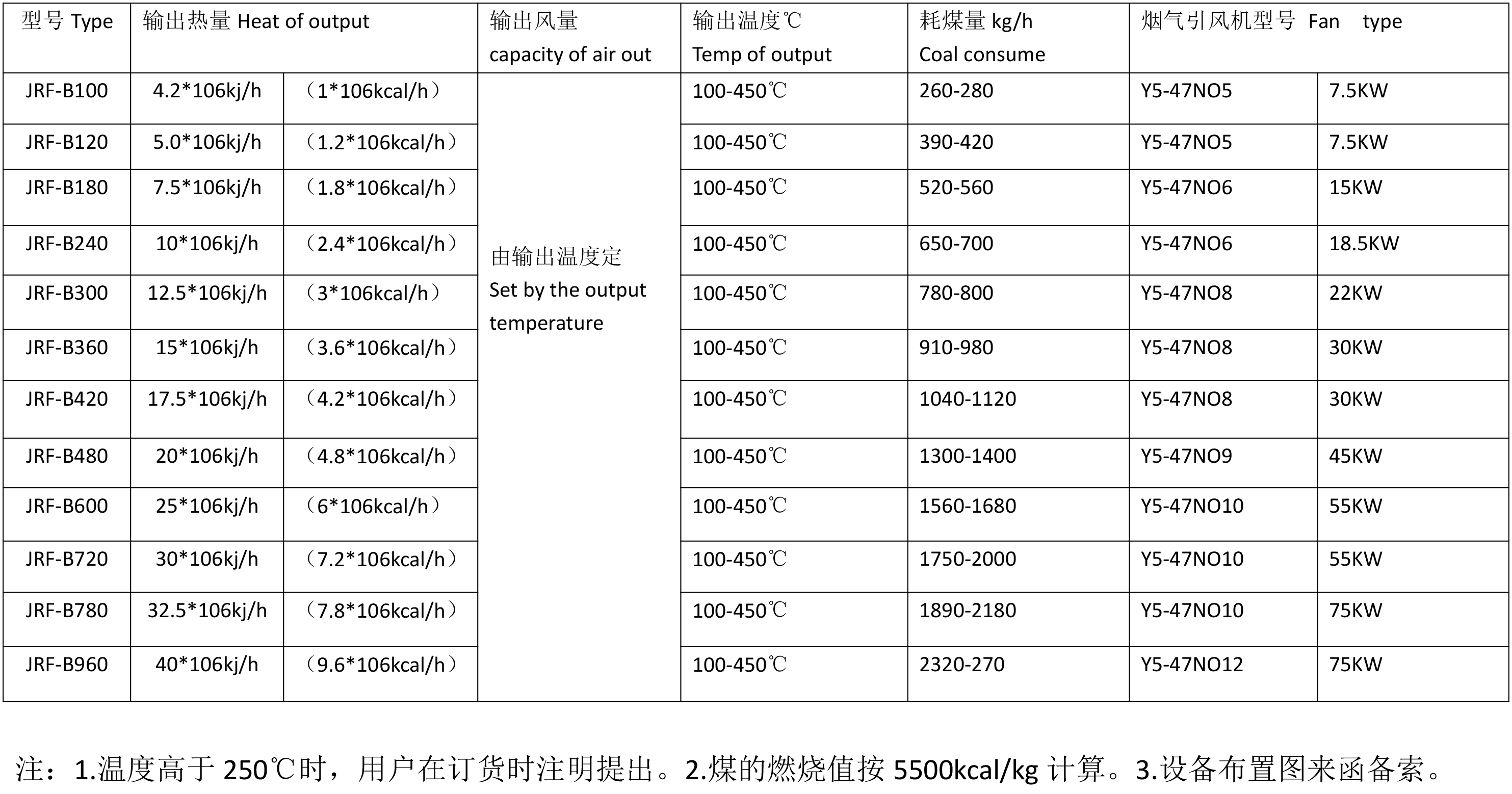 燃煤熱風爐型號(1)
